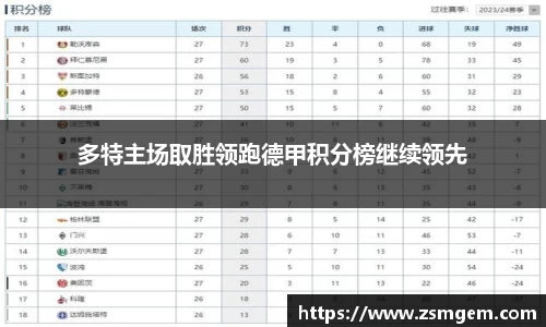 多特主场取胜领跑德甲积分榜继续领先