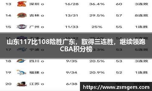山东117比108险胜广东，取得三连胜，继续领跑CBA积分榜