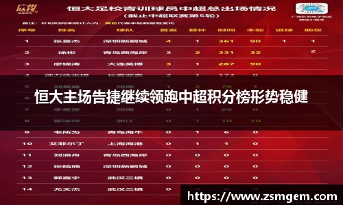 恒大主场告捷继续领跑中超积分榜形势稳健